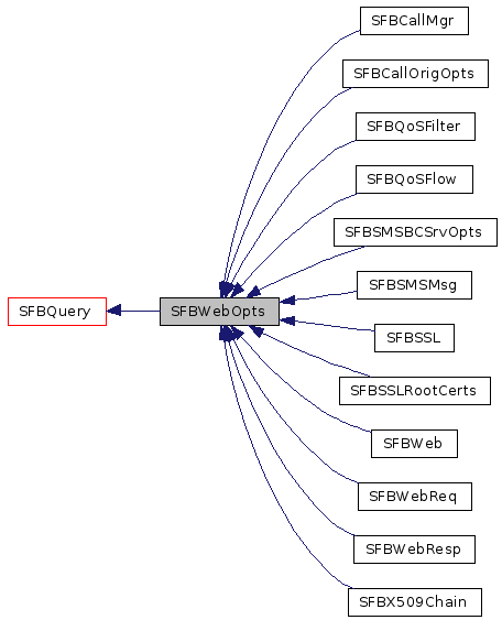  Inheritance diagram of SFBWebOptsClass
