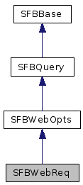  Inheritance diagram of SFBWebReqClass