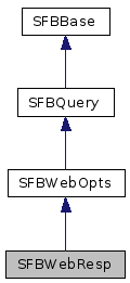  Inheritance diagram of SFBWebRespClass