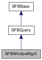  Inheritance diagram of SFBWindowMgr0Class