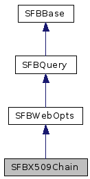  Inheritance diagram of SFBX509ChainClass