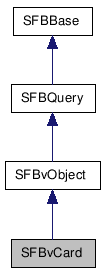  Inheritance diagram of SFBvCardClass