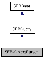  Inheritance diagram of SFBvObjectParserClass