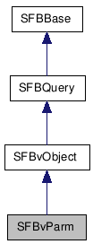  Inheritance diagram of SFBvParmClass