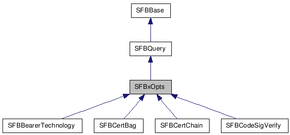  Inheritance diagram of SFBxOptsClass