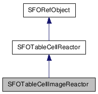  Inheritance diagram of SFOTableCellImageReactorClass
