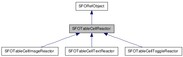  Inheritance diagram of SFOTableCellReactorClass