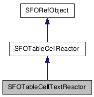  Inheritance diagram of SFOTableCellTextReactorClass