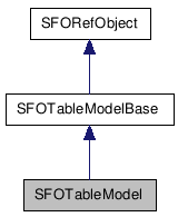  Collaboration diagram of SFOTableModelClass