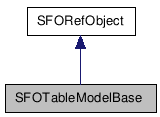  Collaboration diagram of SFOTableModelBaseClass