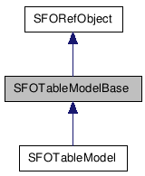  Inheritance diagram of SFOTableModelBaseClass