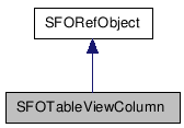  Inheritance diagram of SFOTableViewColumnClass