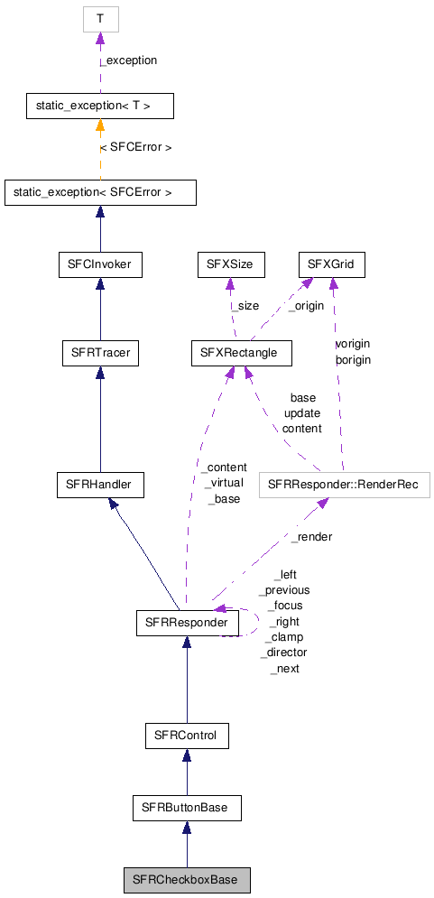  Collaboration diagram of SFRCheckboxBaseClass