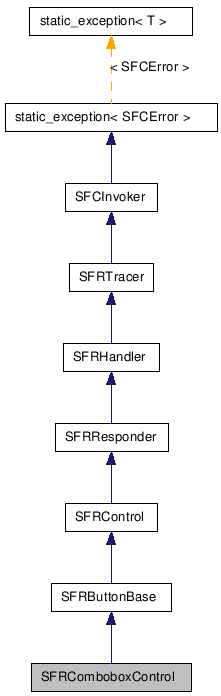  Inheritance diagram of SFRComboboxControlClass