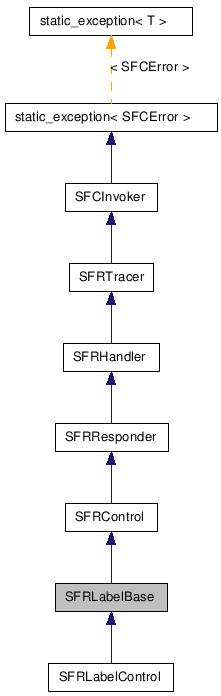  Inheritance diagram of SFRLabelBaseClass