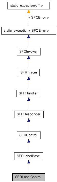  Inheritance diagram of SFRLabelControlClass