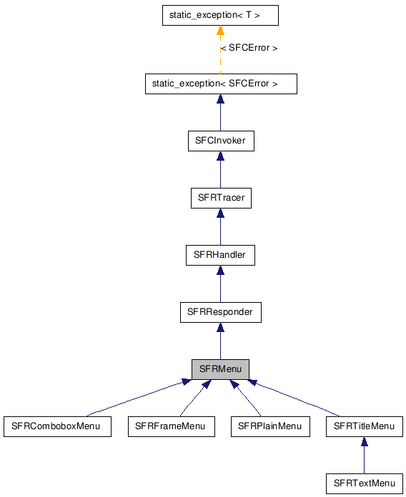  Inheritance diagram of SFRMenuClass