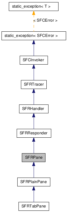 Inheritance diagram of SFRPaneClass