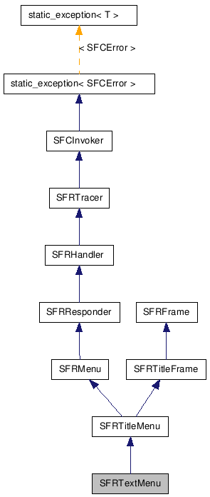  Inheritance diagram of SFRTextMenuClass