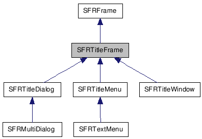  Inheritance diagram of SFRTitleFrameClass