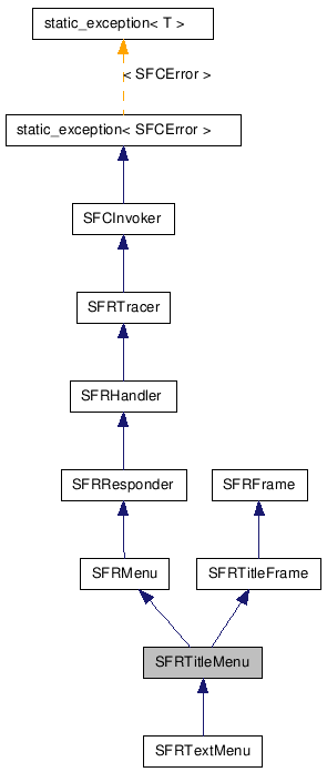  Inheritance diagram of SFRTitleMenuClass
