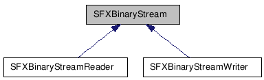  Inheritance diagram of SFXBinaryStreamClass