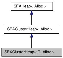 Collaboration diagram of SFXClusterHeapClass