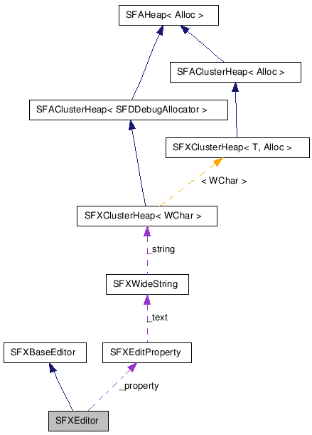  Collaboration diagram of SFXEditorClass