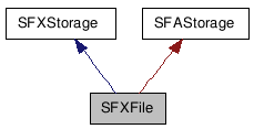  Inheritance diagram of SFXFileClass