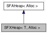  Collaboration diagram of SFXHeapClass