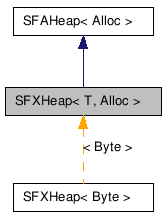  Inheritance diagram of SFXHeapClass