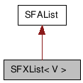  Inheritance diagram of SFXListClass