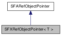  Collaboration diagram of SFXRefObjectPointerClass