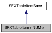  Inheritance diagram of SFXTableItemClass