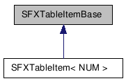  Inheritance diagram of SFXTableItemBaseClass