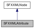  Inheritance diagram of SFXXMLAttributeClass