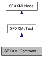 Inheritance diagram of SFXXMLCommentClass