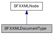  Inheritance diagram of SFXXMLDocumentTypeClass