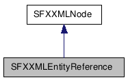  Inheritance diagram of SFXXMLEntityReferenceClass