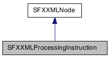  Inheritance diagram of SFXXMLProcessingInstructionClass