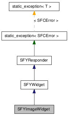  Inheritance diagram of SFYImageWidgetClass