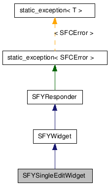  Inheritance diagram of SFYSingleEditWidgetClass