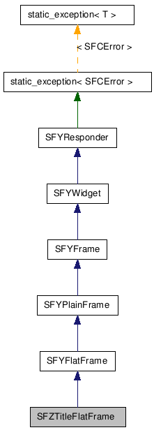  Inheritance diagram of SFZTitleFlatFrameClass
